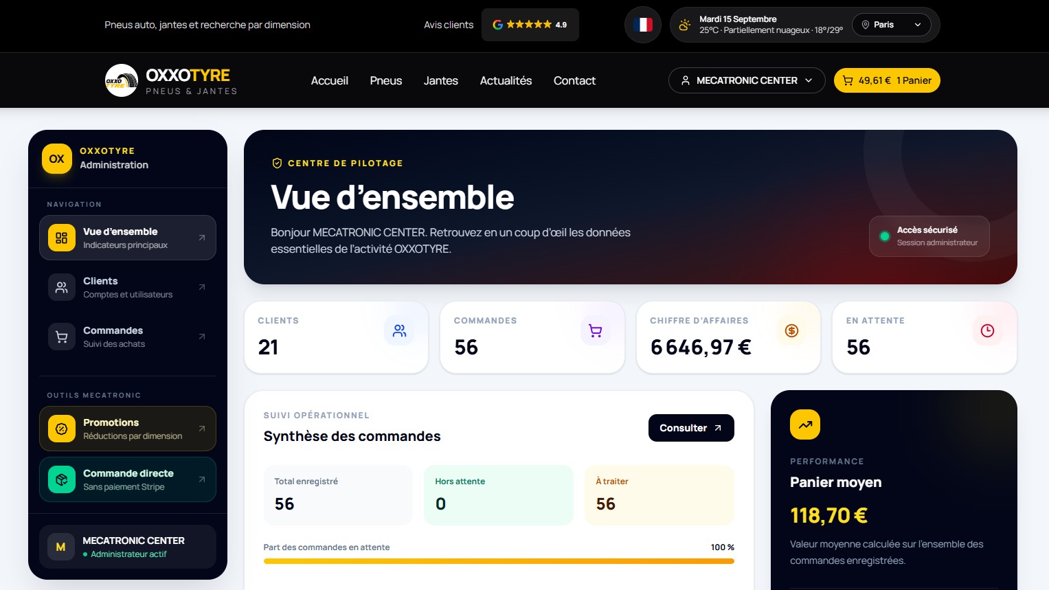 OXXOTYRE – Plateforme e-commerce pneus & jantes